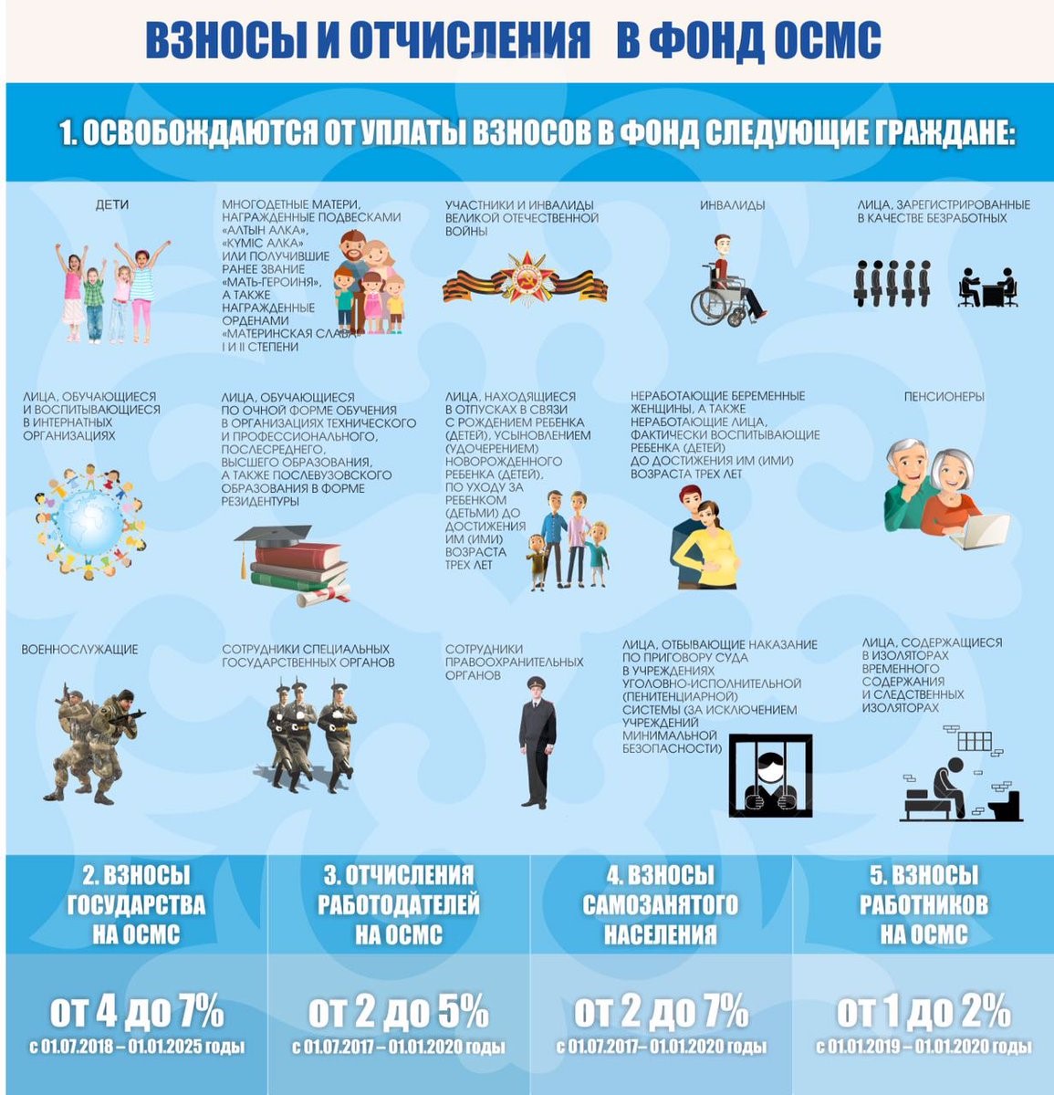 Осмс в казахстане презентация